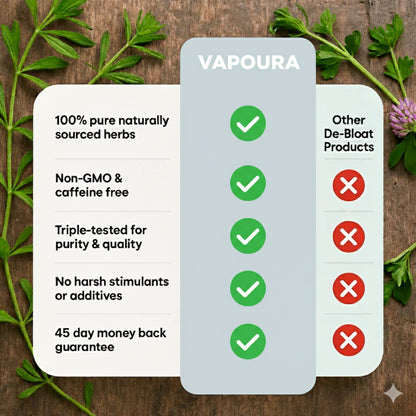 VAPOURA™ Organic Lymphatic Support Herbal Blend